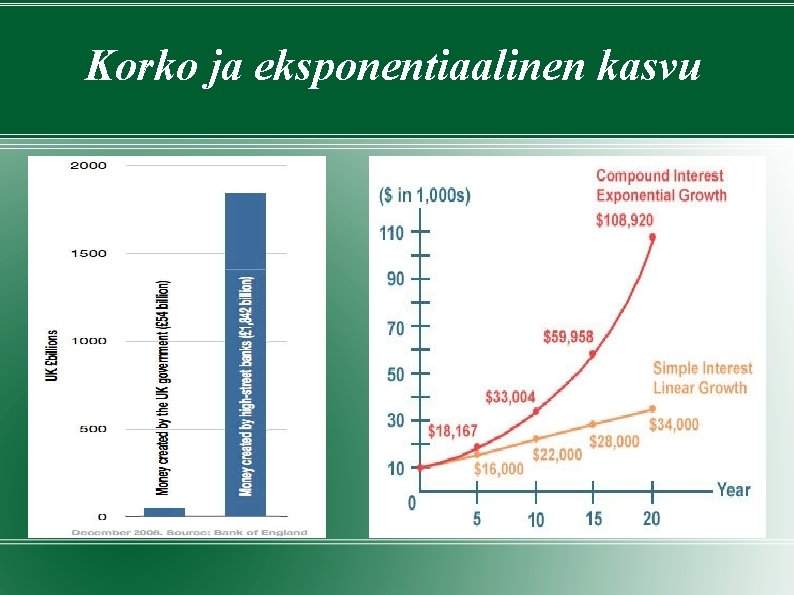 Korko ja eksponentiaalinen kasvu 