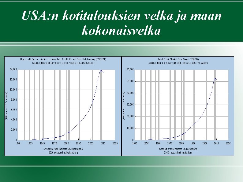 USA: n kotitalouksien velka ja maan kokonaisvelka 