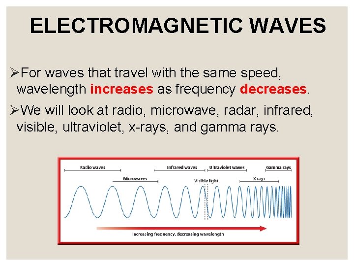 ELECTROMAGNETIC WAVES ØFor waves that travel with the same speed, wavelength increases as frequency