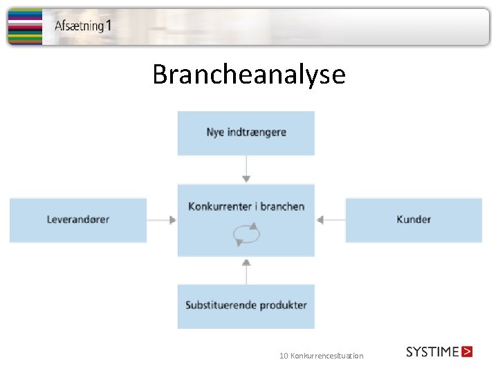 Brancheanalyse 10 Konkurrencesituation 