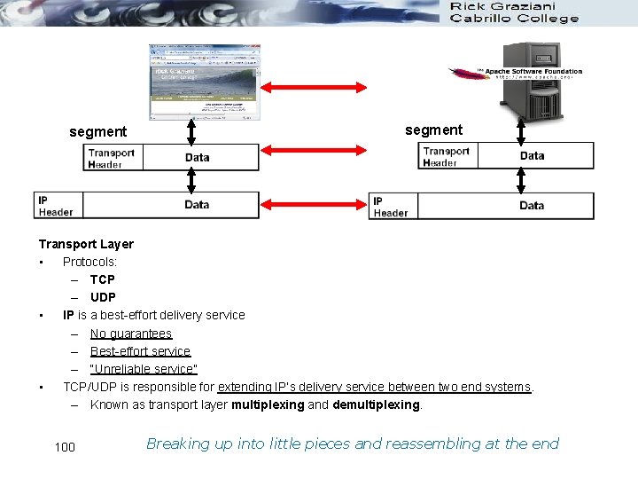 segment Transport Layer • Protocols: – TCP – UDP • IP is a best-effort