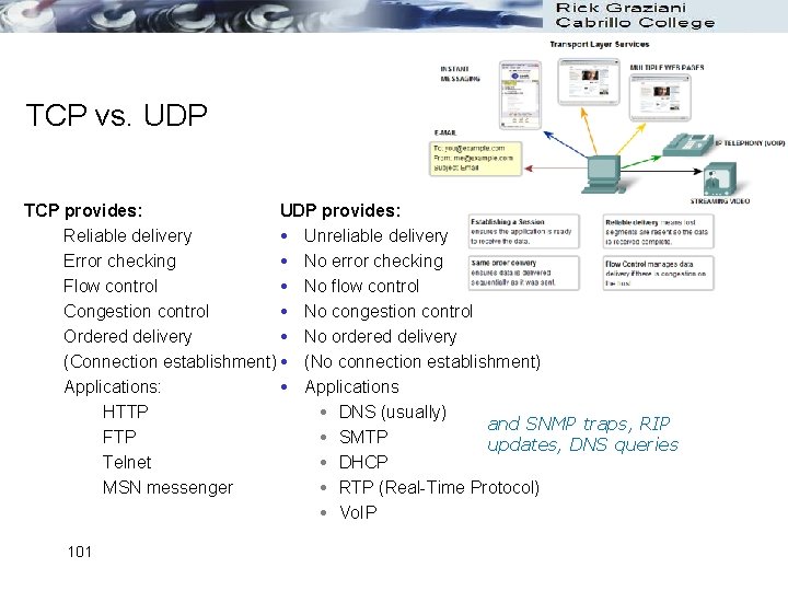 TCP vs. UDP TCP provides: UDP provides: Reliable delivery Unreliable delivery Error checking No