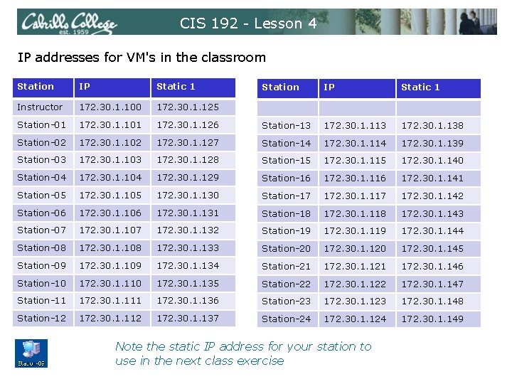CIS 192 - Lesson 4 IP addresses for VM's in the classroom Station IP