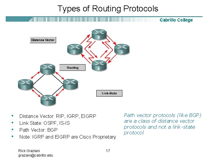 Types of Routing Protocols • • Distance Vector: RIP, IGRP, EIGRP Link State: OSPF,