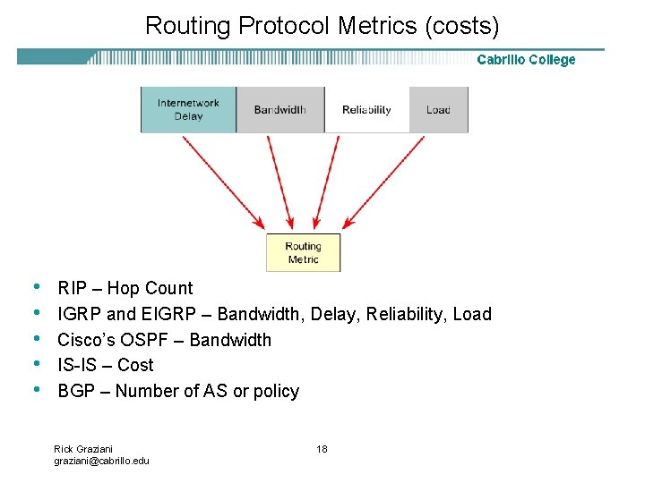 Routing Protocol Metrics (costs) • • • RIP – Hop Count IGRP and EIGRP