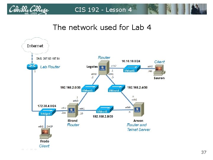 CIS 192 - Lesson 4 The network used for Lab 4 37 