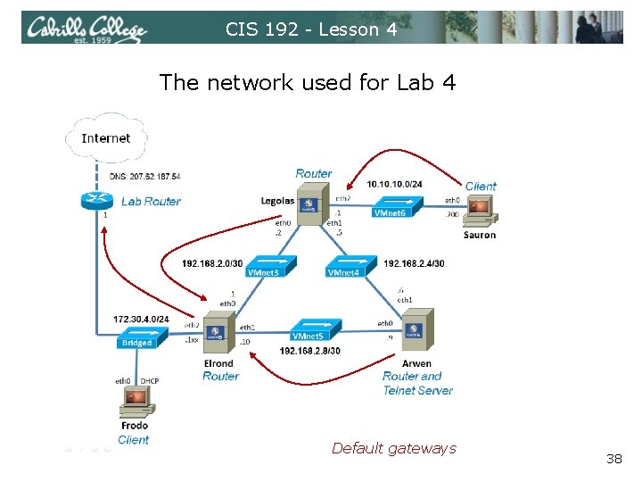 CIS 192 - Lesson 4 The network used for Lab 4 Default gateways 38