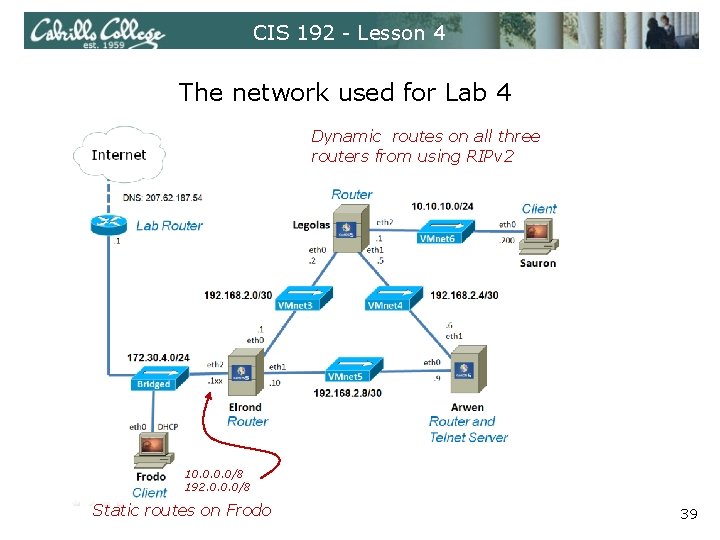 CIS 192 - Lesson 4 The network used for Lab 4 Dynamic routes on