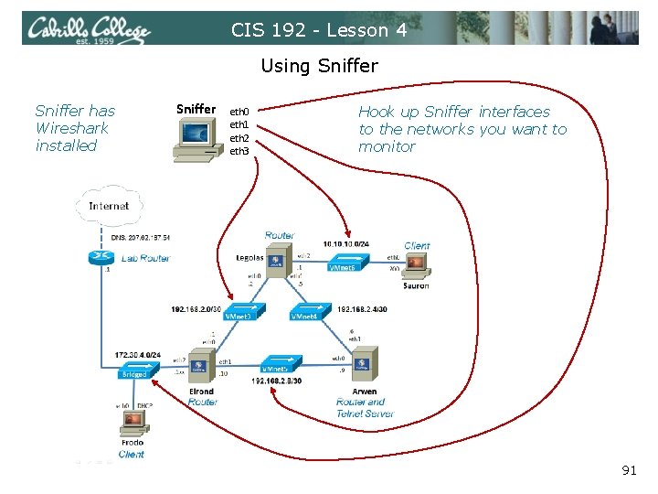 CIS 192 - Lesson 4 Using Sniffer has Wireshark installed Sniffer eth 0 eth