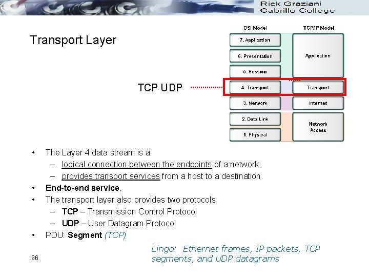 Transport Layer TCP UDP • • 96 The Layer 4 data stream is a: