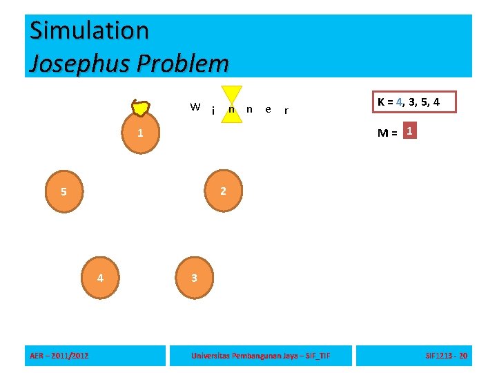 Simulation Josephus Problem W i n n e r 2 4 1 3 M= Simulation Josephus Problem W i n n e r 2 4 1 3 M=