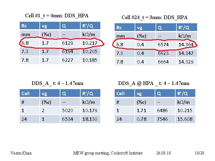 Cell #1_t = 4 mm: DDS_HPA Cell #24_t = 3 mm: DDS_HPA Rc vg