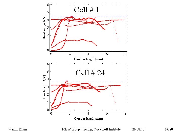 Cell # 1 Cell # 24 Vasim Khan MEW group meeting, Cockcroft Institute 26.