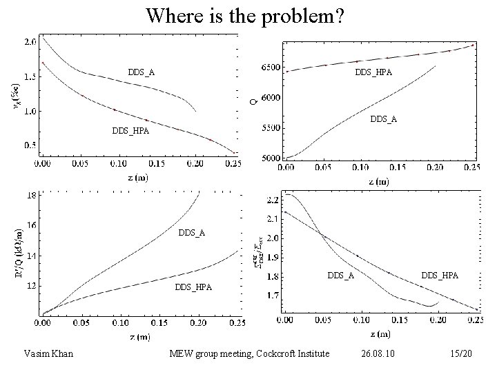 Where is the problem? DDS_A DDS_HPA Vasim Khan MEW group meeting, Cockcroft Institute 26.