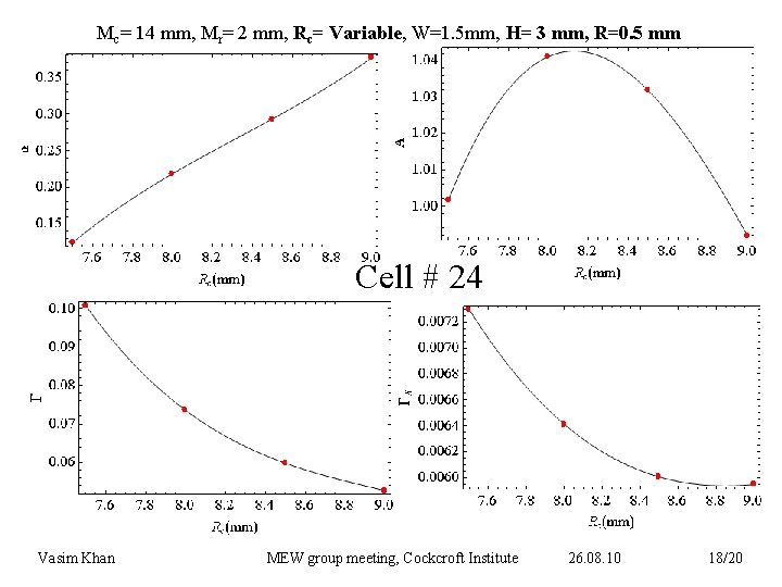 Mc= 14 mm, Mr= 2 mm, Rc= Variable, W=1. 5 mm, H= 3 mm,