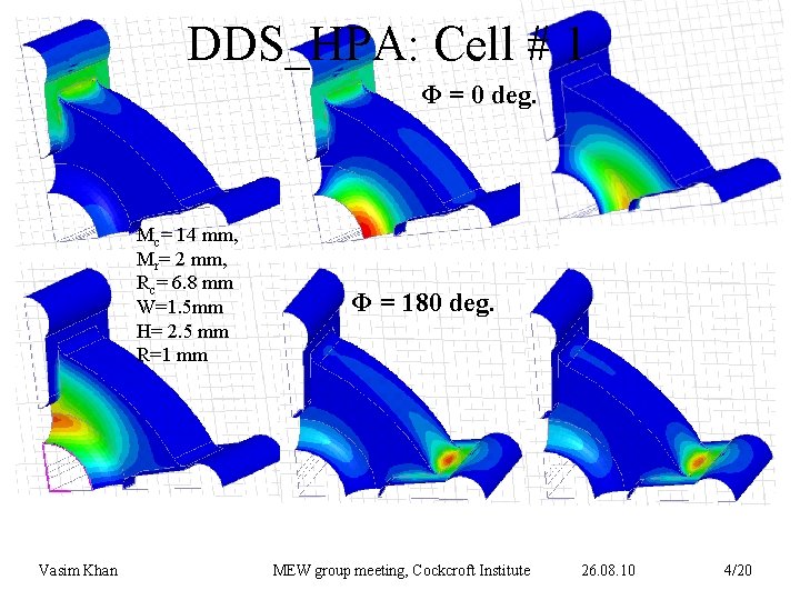 DDS_HPA: Cell # 1 Φ = 0 deg. Mc= 14 mm, Mr= 2 mm,