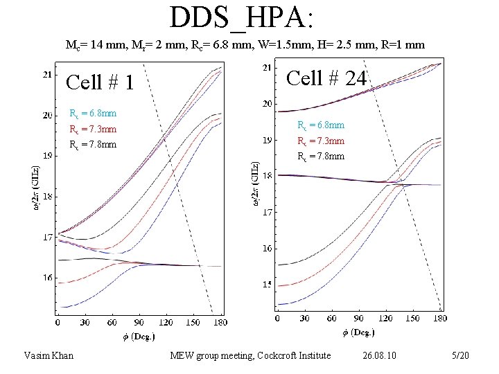 DDS_HPA: Mc= 14 mm, Mr= 2 mm, Rc= 6. 8 mm, W=1. 5 mm,