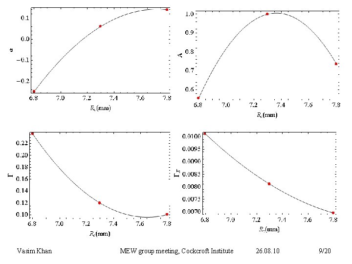 Vasim Khan MEW group meeting, Cockcroft Institute 26. 08. 10 9/20 