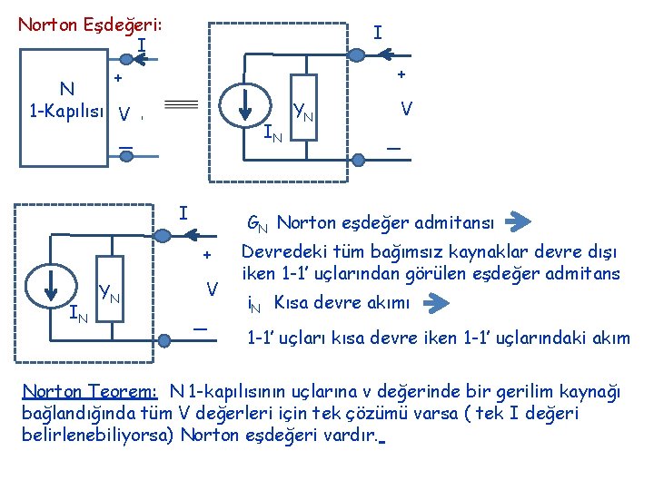 Norton Eşdeğeri: I I + + N 1 -Kapılısı V IN _ I IN