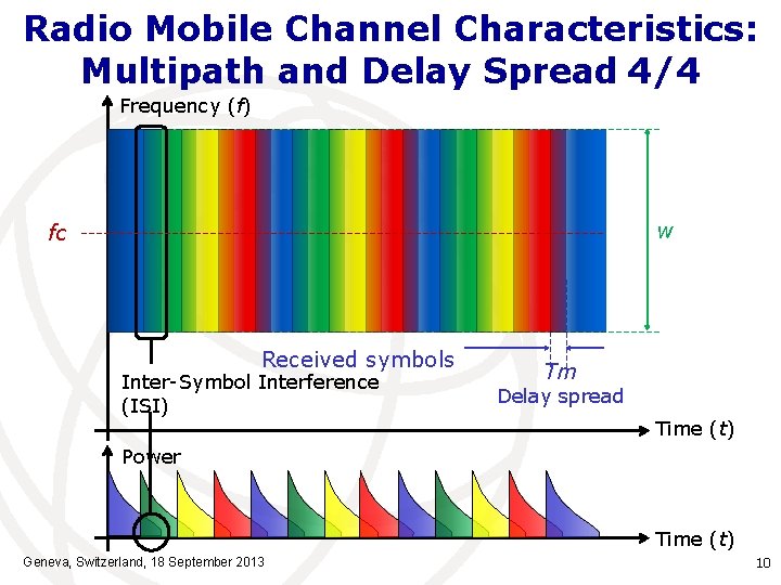 Radio Mobile Channel Characteristics: Multipath and Delay Spread 4/4 Frequency (f) w fc Received