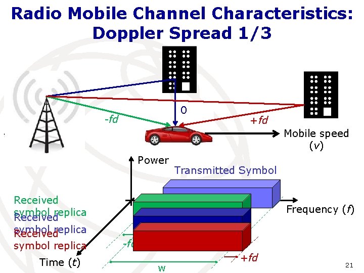 Radio Mobile Channel Characteristics: Doppler Spread 1/3 0 -fd +fd Mobile speed (v) Power