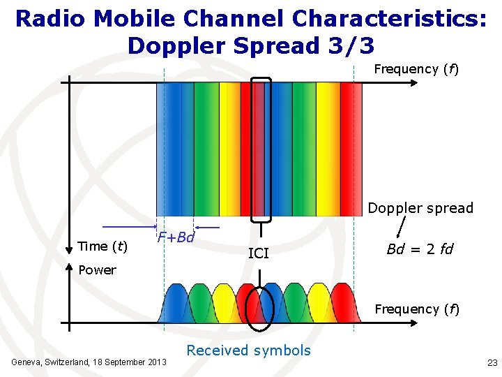 Radio Mobile Channel Characteristics: Doppler Spread 3/3 Frequency (f) Doppler spread Time (t) F+Bd