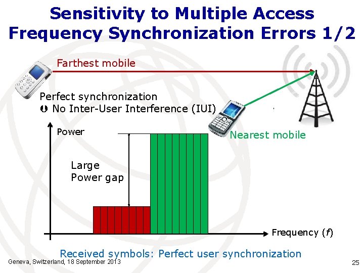 Sensitivity to Multiple Access Frequency Synchronization Errors 1/2 Farthest mobile Perfect synchronization No Inter-User