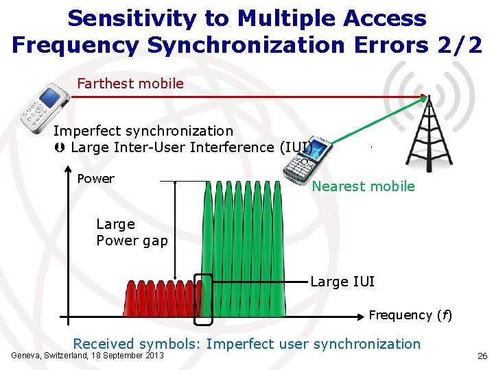 Sensitivity to Multiple Access Frequency Synchronization Errors 2/2 Farthest mobile Imperfect synchronization Large Inter-User
