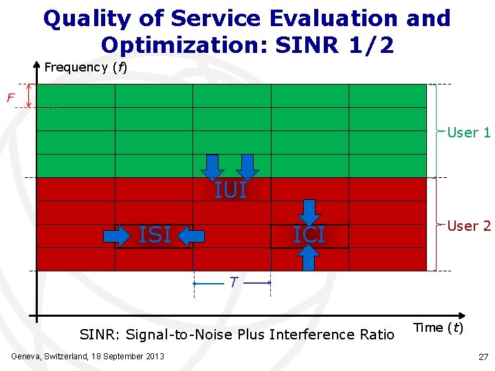 Quality of Service Evaluation and Optimization: SINR 1/2 Frequency (f) User 1 IUI ISI