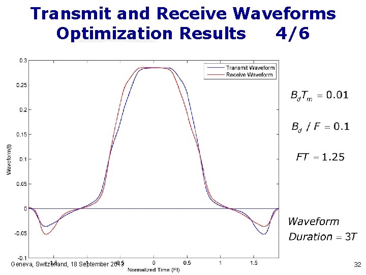 Transmit and Receive Waveforms Optimization Results 4/6 Geneva, Switzerland, 18 September 2013 32 
