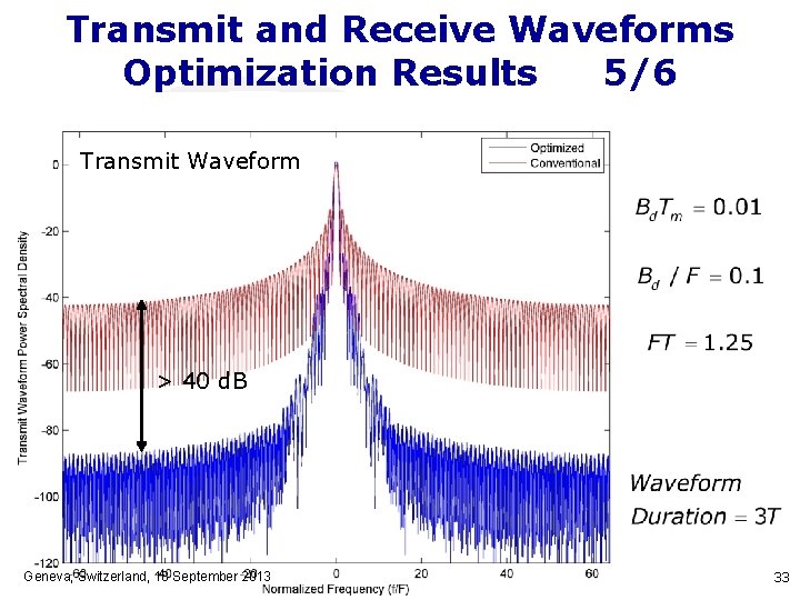 Transmit and Receive Waveforms Optimization Results 5/6 Transmit Waveform > 40 d. B Geneva,