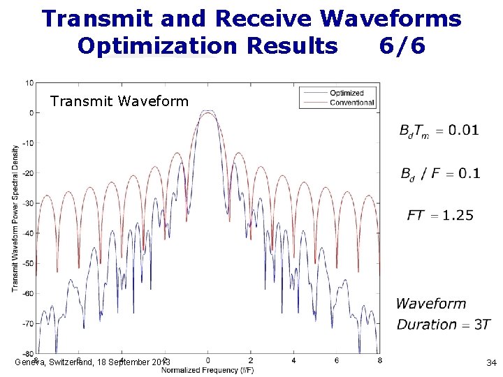 Transmit and Receive Waveforms Optimization Results 6/6 Transmit Waveform Geneva, Switzerland, 18 September 2013