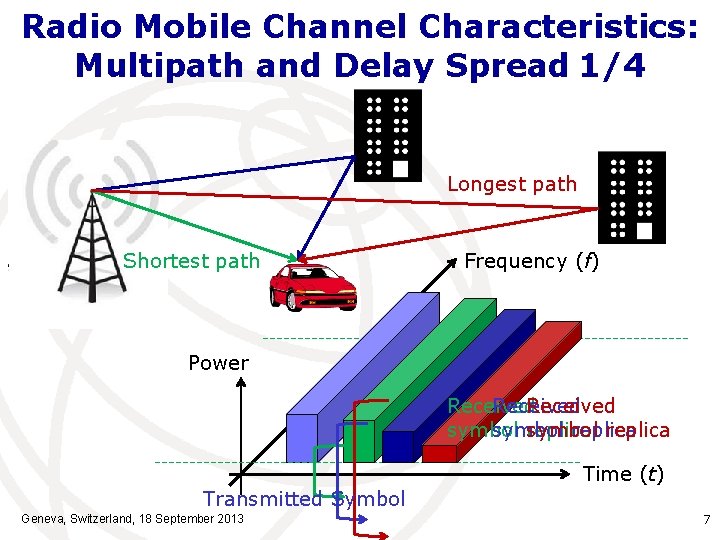 Radio Mobile Channel Characteristics: Multipath and Delay Spread 1/4 Longest path Shortest path Frequency