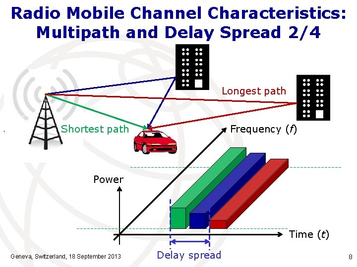 Radio Mobile Channel Characteristics: Multipath and Delay Spread 2/4 Longest path Shortest path Frequency