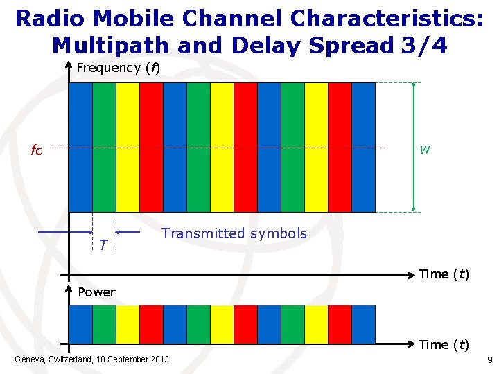Radio Mobile Channel Characteristics: Multipath and Delay Spread 3/4 Frequency (f) w fc T