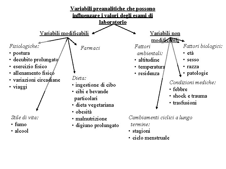 Variabili preanalitiche possono influenzare i valori degli esami di laboratorio Variabili modificabili Fisiologiche: •