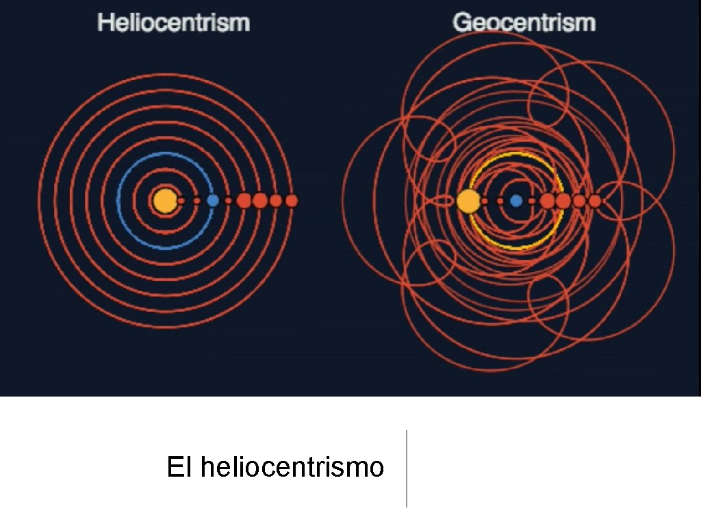 El heliocentrismo 