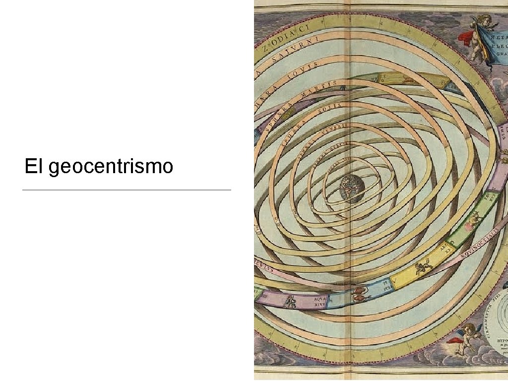 El geocentrismo 