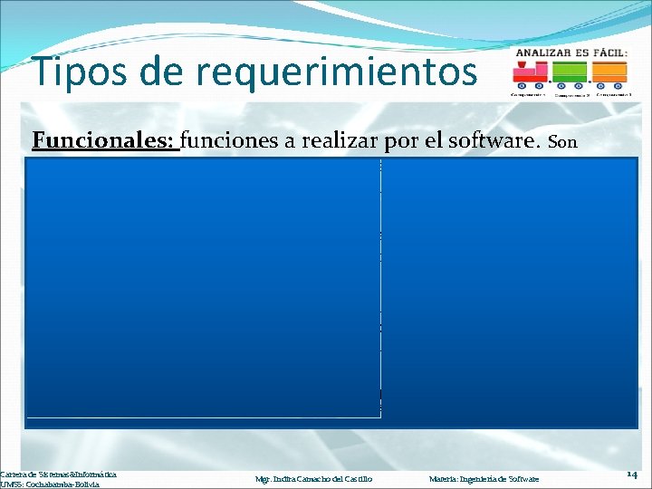 Tipos de requerimientos Funcionales: funciones a realizar por el software. Son declaraciones de los