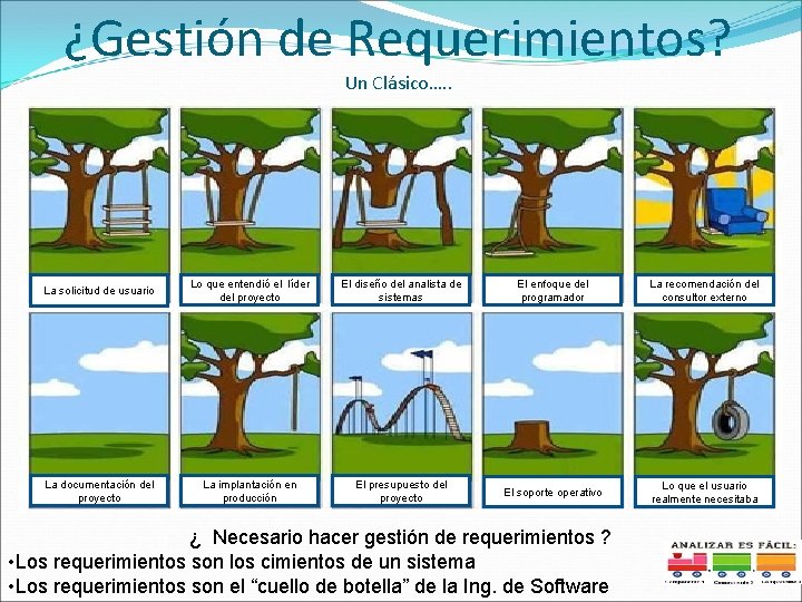 ¿Gestión de Requerimientos? Un Clásico…. . La solicitud de usuario Lo que entendió el