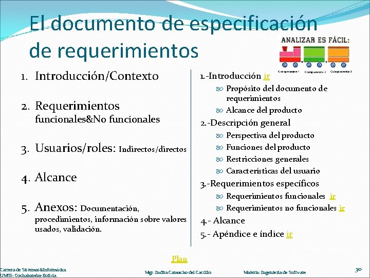 El documento de especificación de requerimientos 1. Introducción/Contexto 1. -Introducción ir Propósito del documento