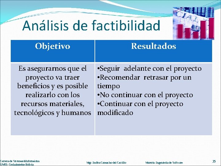 Análisis de factibilidad Objetivo Resultados Es asegurarnos que el proyecto va traer beneficios y