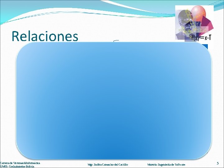 Relaciones Ing. Sistemas de información automatizados Ing. producto Ing. de requerimientos Ing. de requisitos