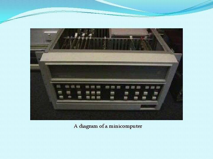 A diagram of a minicomputer 