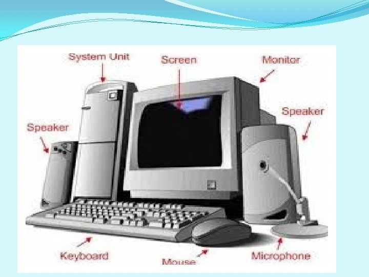 PARTS OF A COMPUTER 