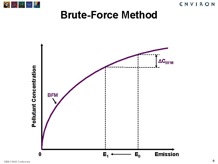 Brute-Force Method Pollutant Concentration DCBFM 0 2009 CMAS Conference E 1 E 0 Emission