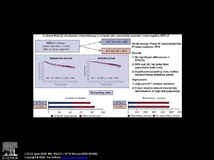JTCVS Open 2020 490 -102 DOI: (10. 1016/j. xjon. 2020. 08. 009) Copyright ©