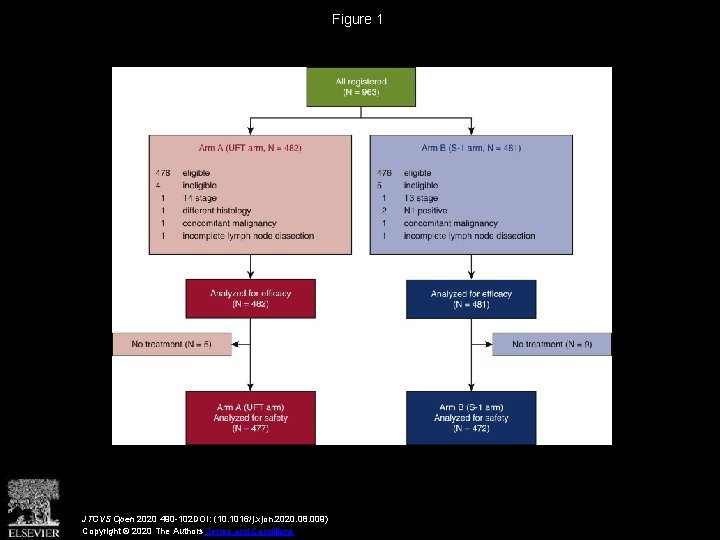 Figure 1 JTCVS Open 2020 490 -102 DOI: (10. 1016/j. xjon. 2020. 08. 009)