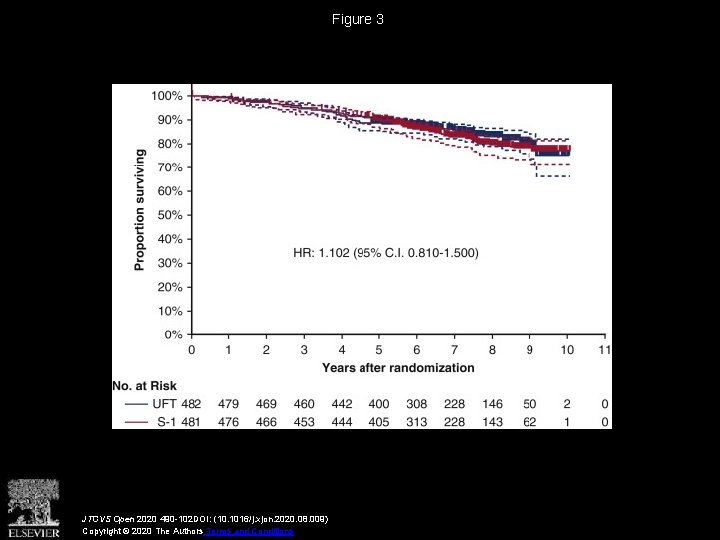 Figure 3 JTCVS Open 2020 490 -102 DOI: (10. 1016/j. xjon. 2020. 08. 009)