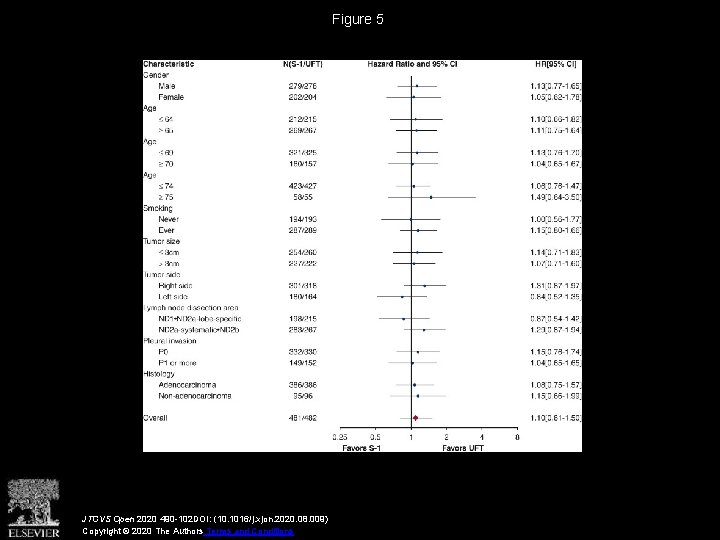 Figure 5 JTCVS Open 2020 490 -102 DOI: (10. 1016/j. xjon. 2020. 08. 009)